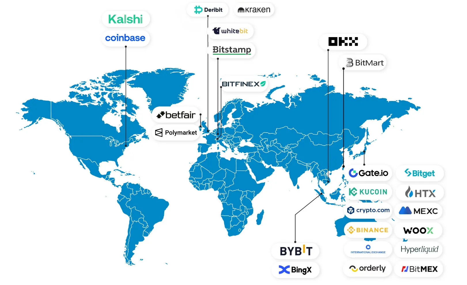World map of exchange coverage with venue logos across all regions